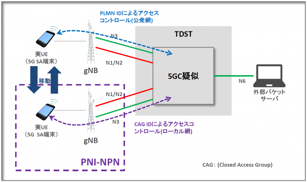 PNI-NPN_test