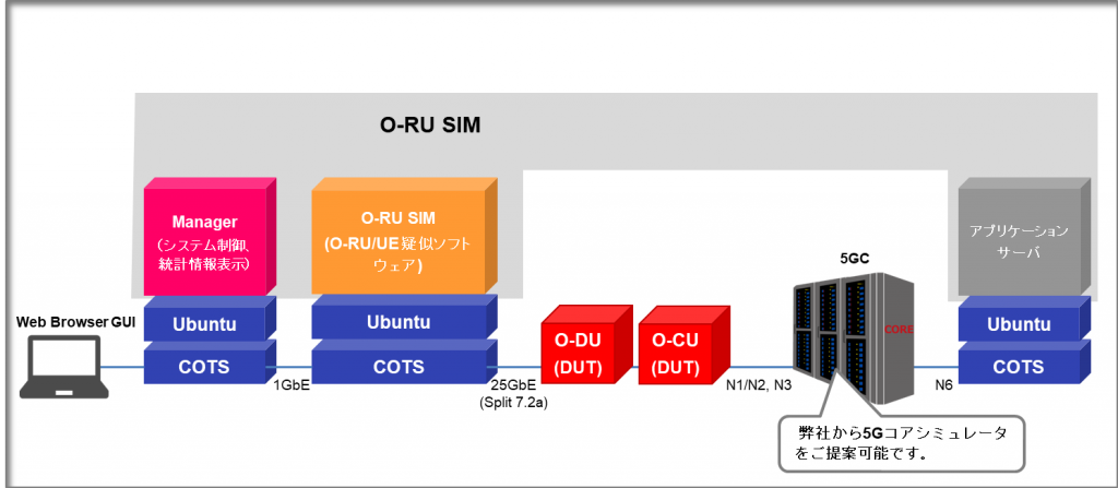 O-RU SIMのシステム構成図