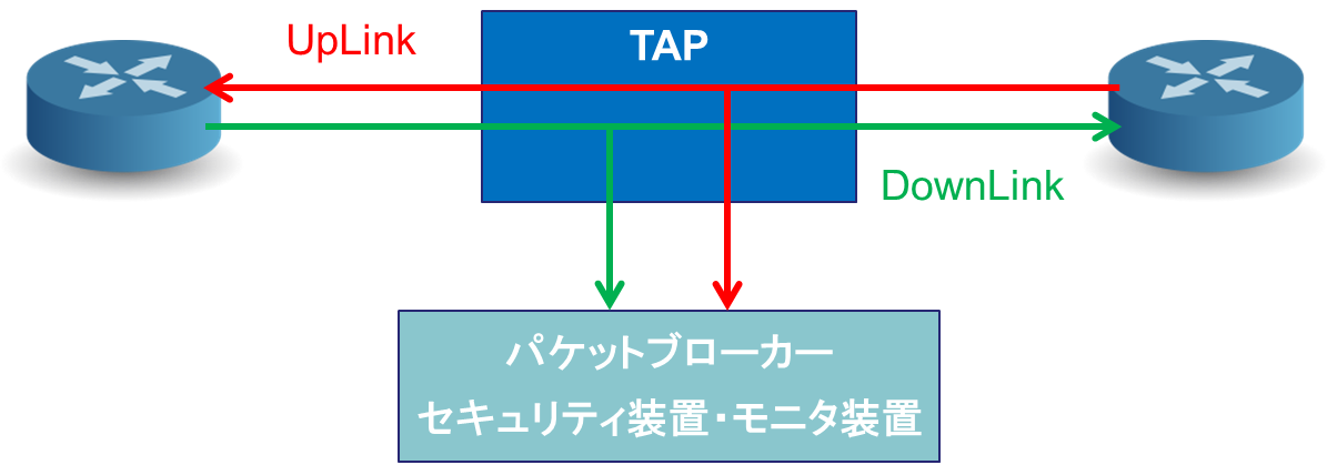 ミラー ポート パケット ロス